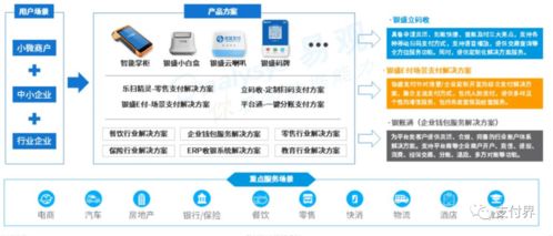 數字賦能，服務升級 第三方支付機構在生活服務市場的轉型之路